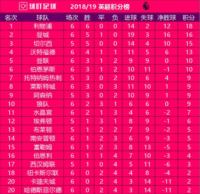 米兰官方网站- 曼城三连胜，领跑积分榜
